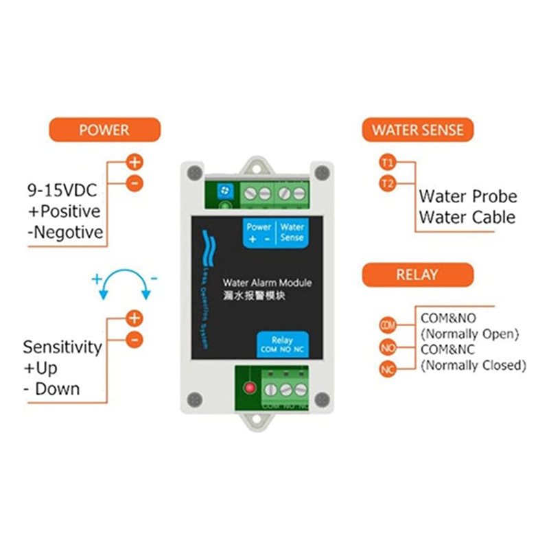 Rilevatore di perdite d'acqua  - Water Leak Detector Wired recensione e prezzo